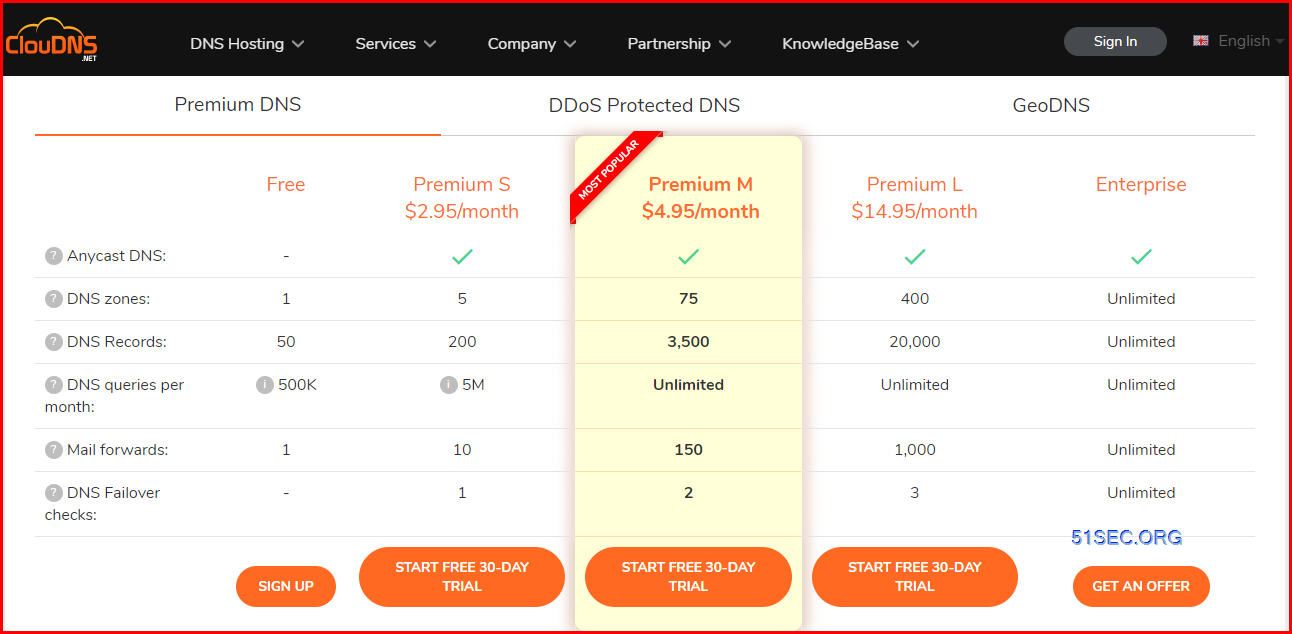 Free DNS Hosting Provider ClouDNS to Integrate with Cloudflare and Google Site