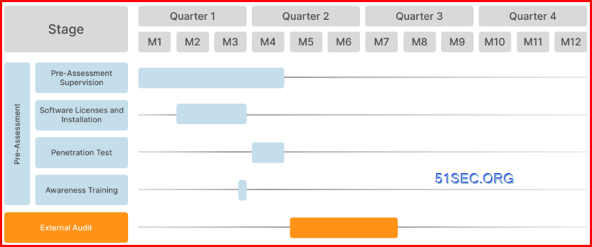 SOC2 Practice for SMBs