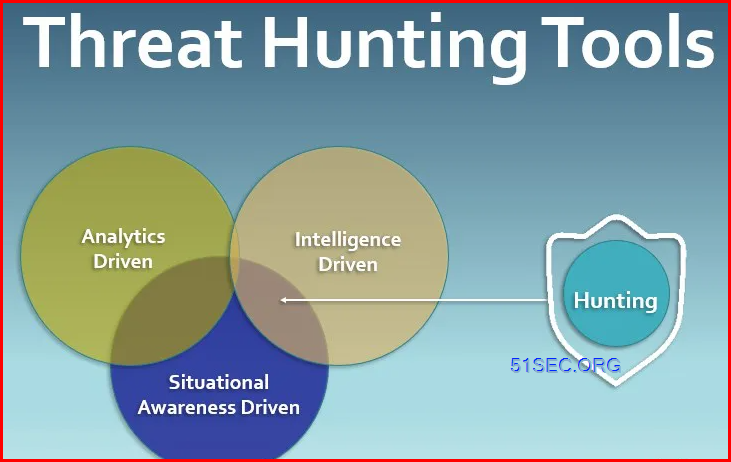End Point Threat Hunting Tools & Steps