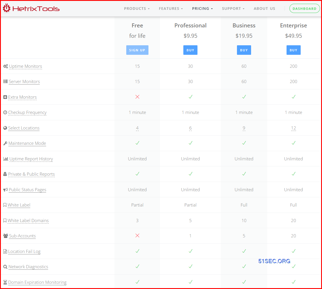 HetrixTools – A Free & Powerful with Full Function Website and Server Performance Cloud Monitor Site
