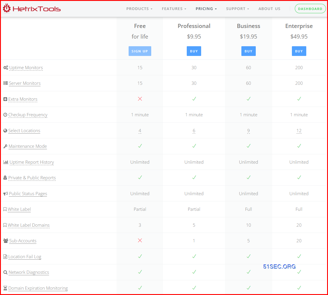 HetrixTools - A Free & Powerful with Full Function Website and Server Performance Cloud Monitor Site